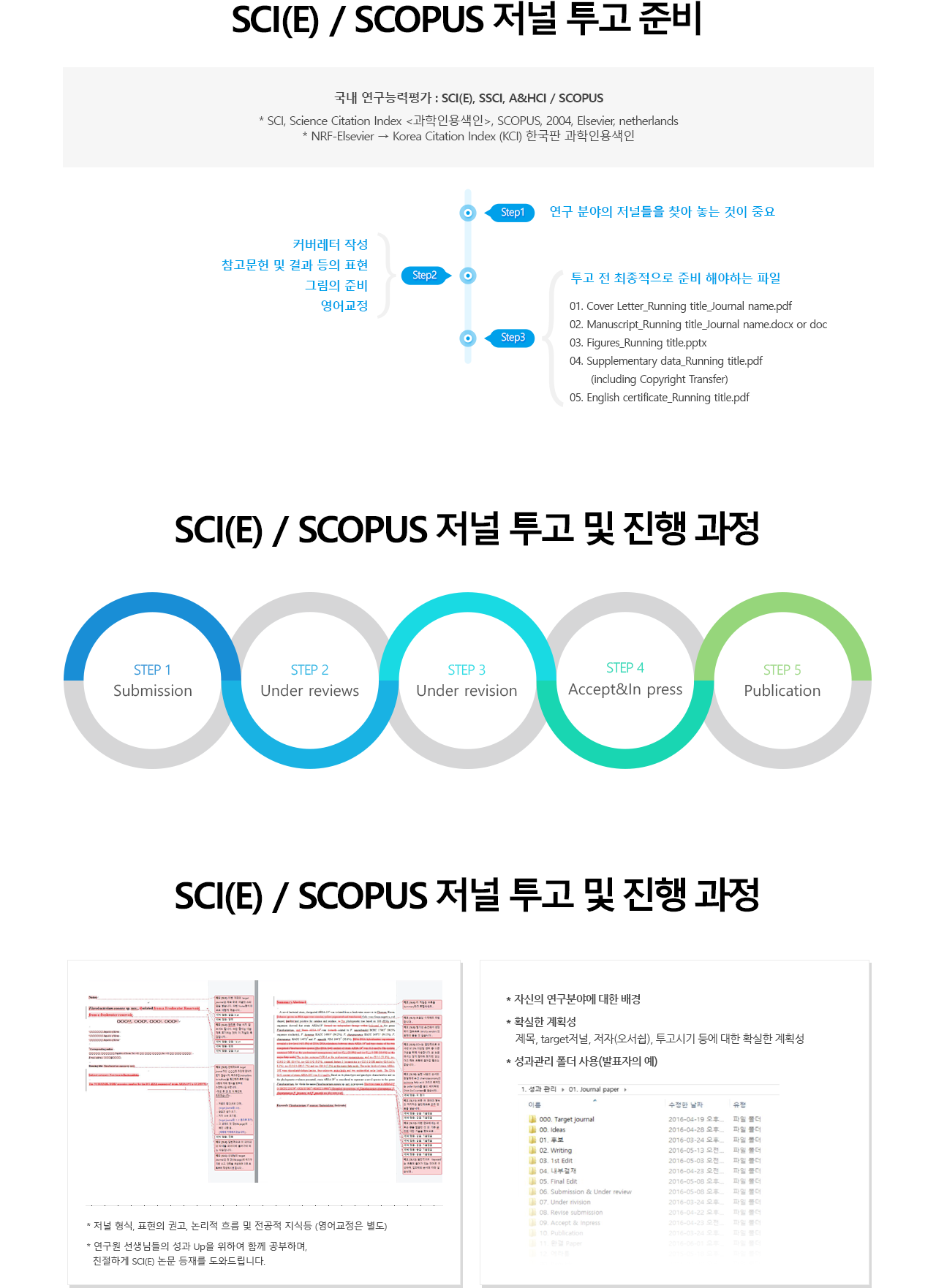 SCI(E) / SCOPUS 저널 투고 준비
